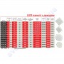 Світильник стельовий світлодіодний LED зі скляним декором Luxel DLSG-12N 12W 4000K